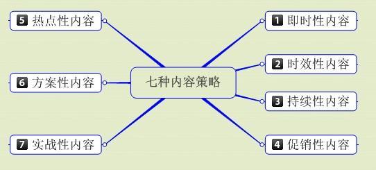 如何写好营销文章标题?6小妙招立马见效