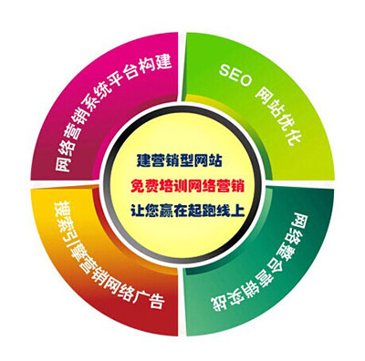 乐云推不仅做营销型网站，还有免费的网络营销培训