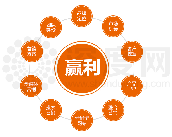 为什么你的网络营销效果不好?原因找到了吗?