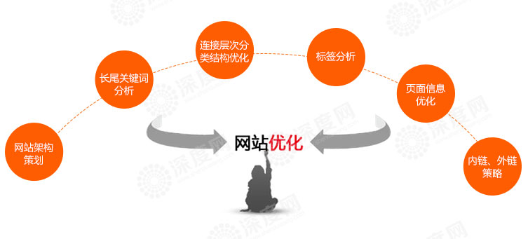 提交百度站长平台网站死链处于等待状态的原因