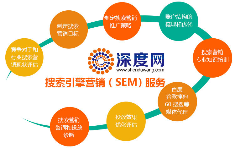 乐云推提供专业竞价托管服务