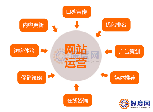 乐云推是一家专业的竞价托管服务商